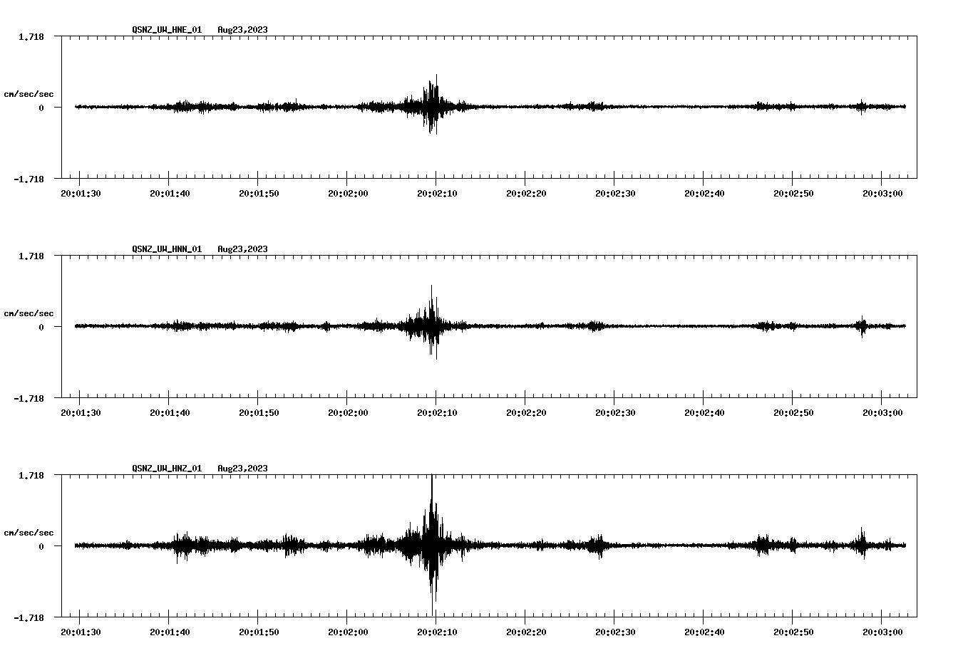 NetQuakes seismogram