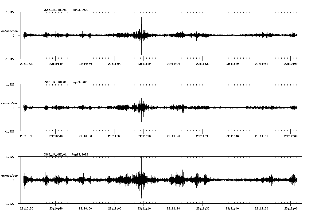 NetQuakes seismogram