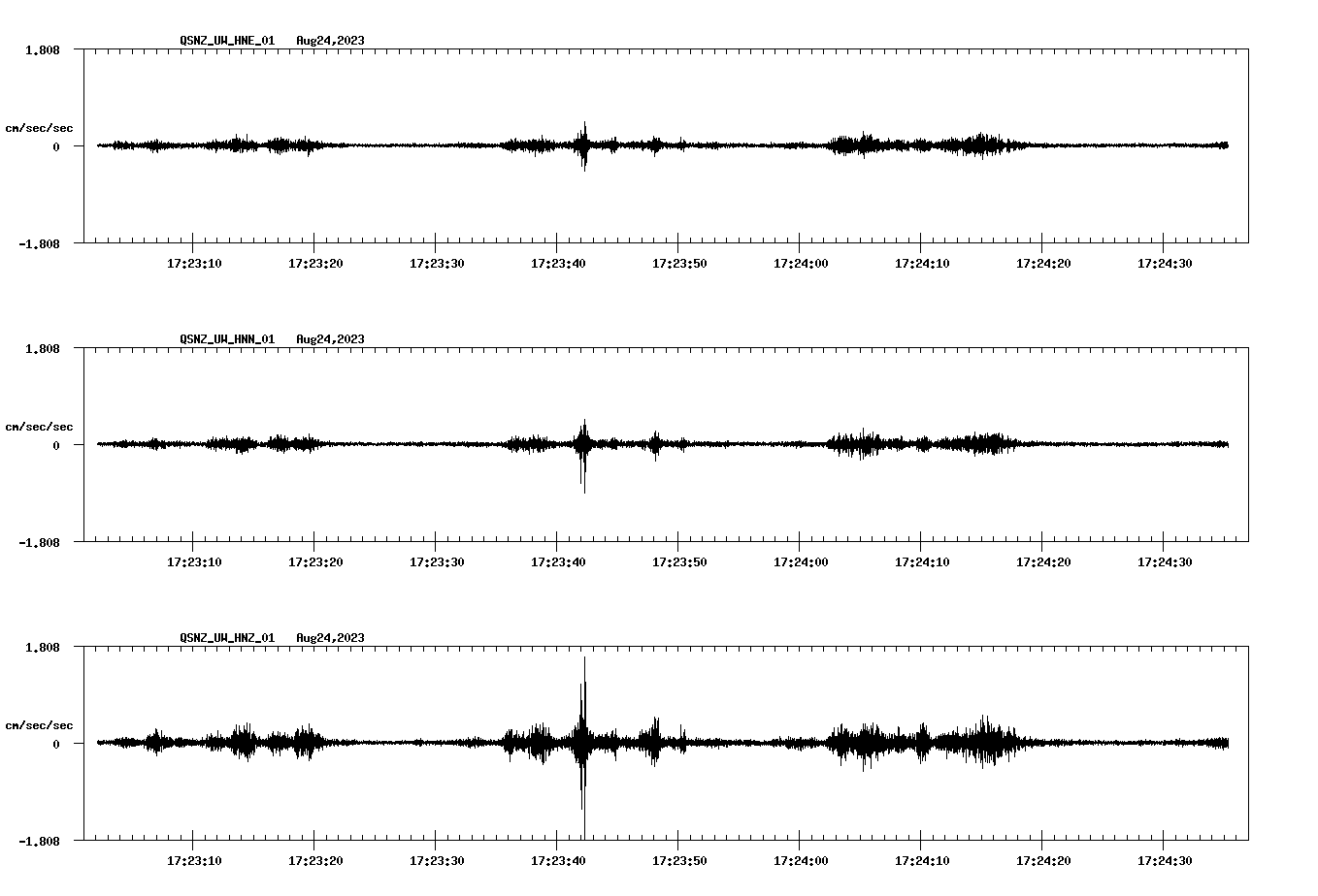 NetQuakes seismogram
