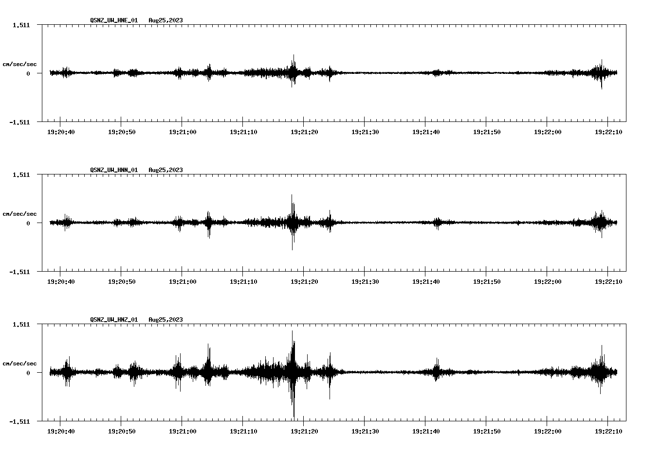 NetQuakes seismogram