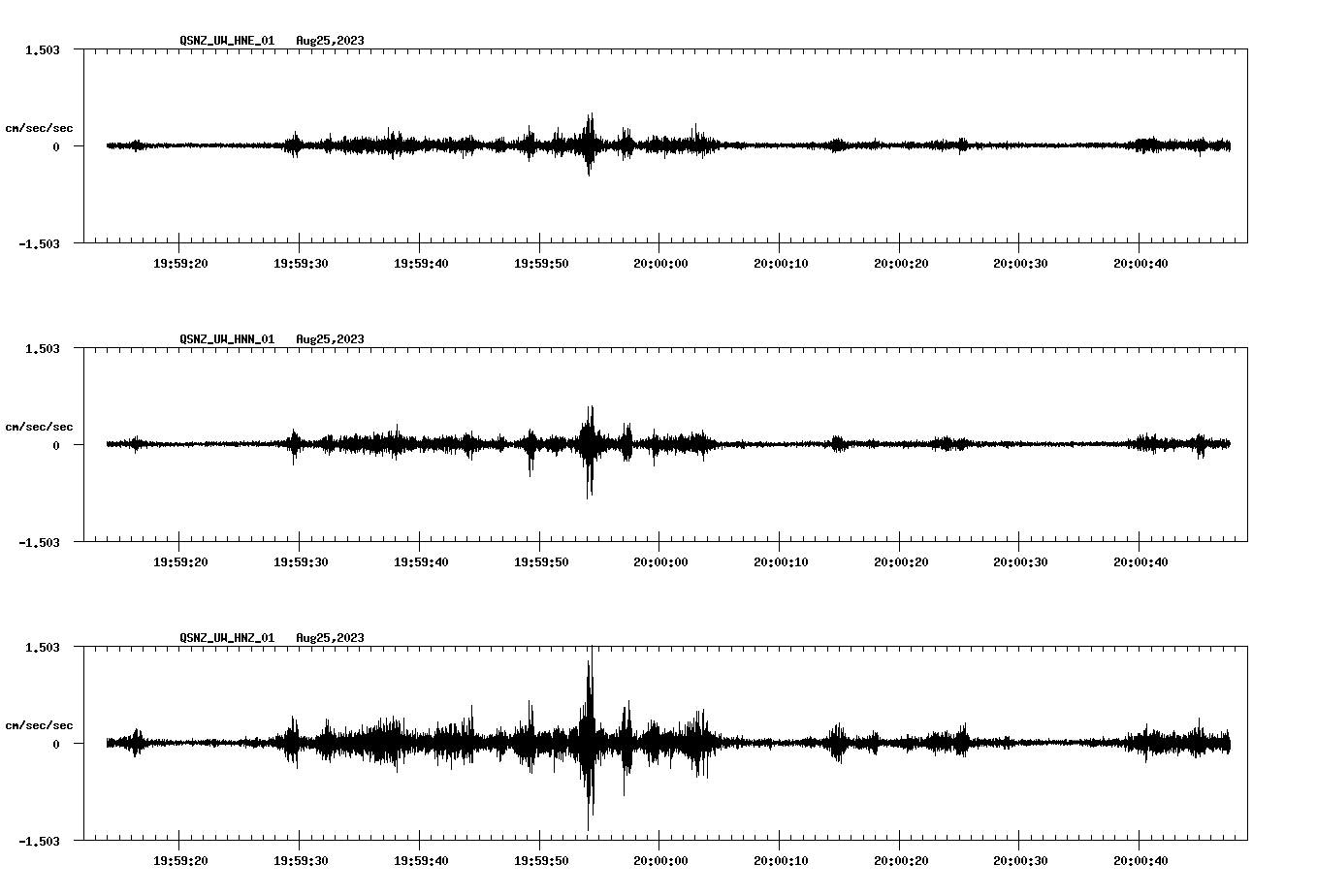 NetQuakes seismogram