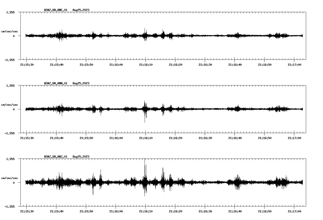 NetQuakes seismogram