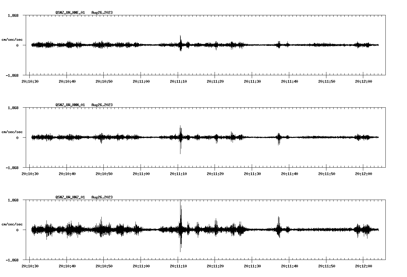 NetQuakes seismogram