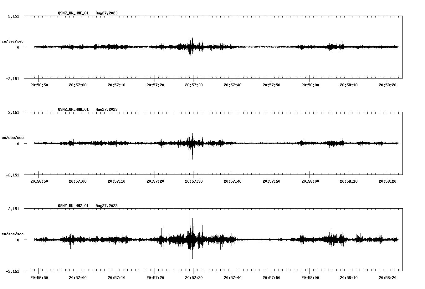 NetQuakes seismogram