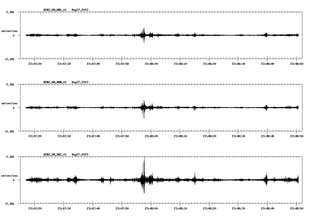 NetQuakes seismogram