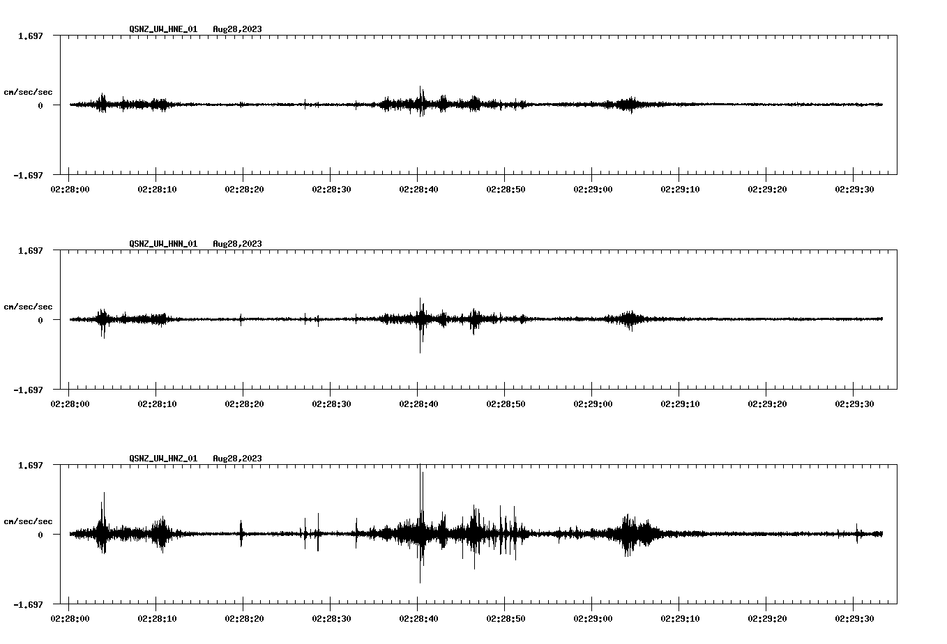 NetQuakes seismogram