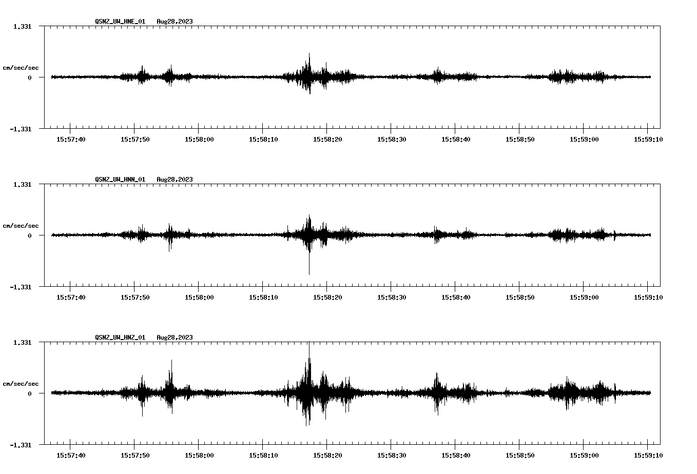 NetQuakes seismogram