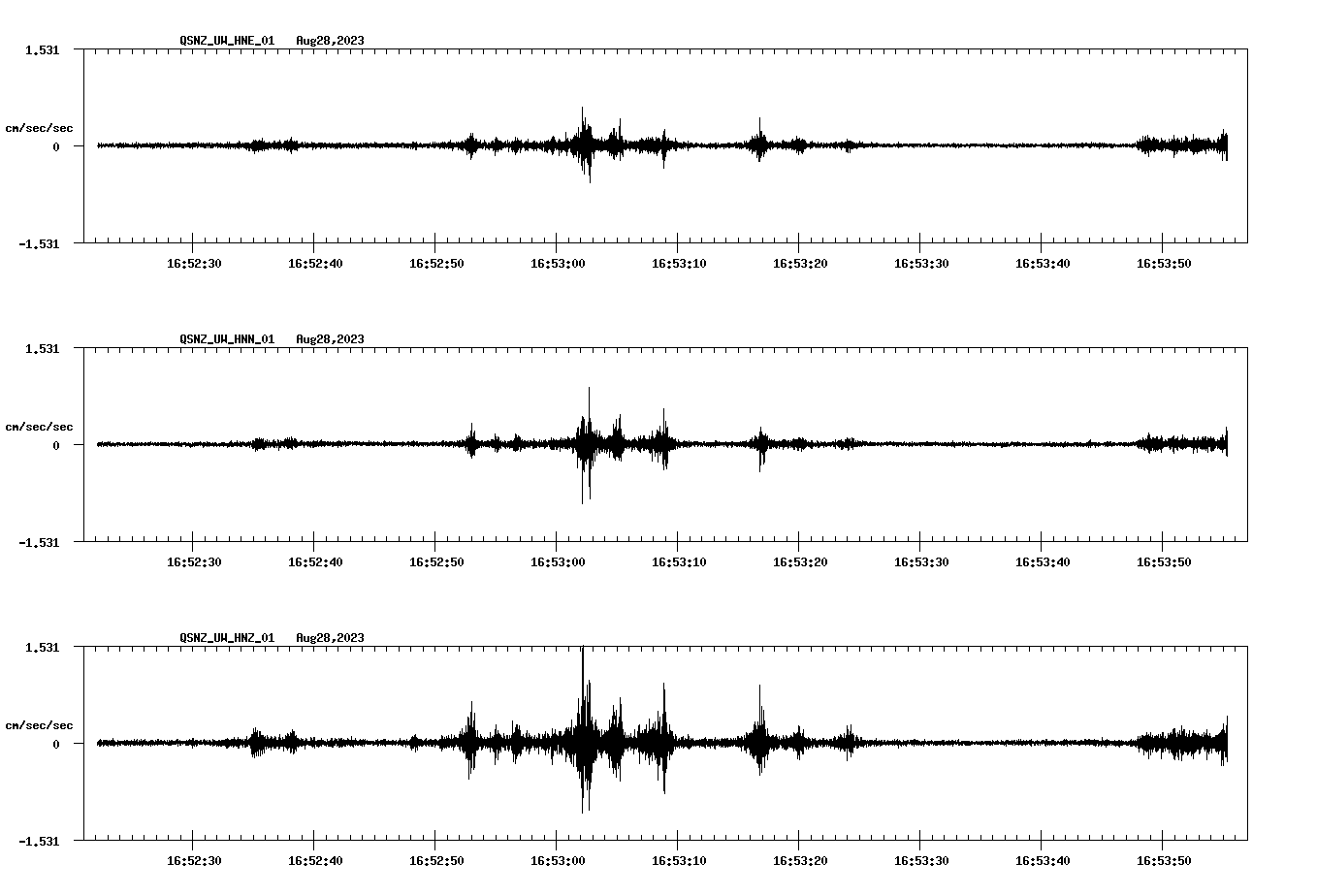 NetQuakes seismogram