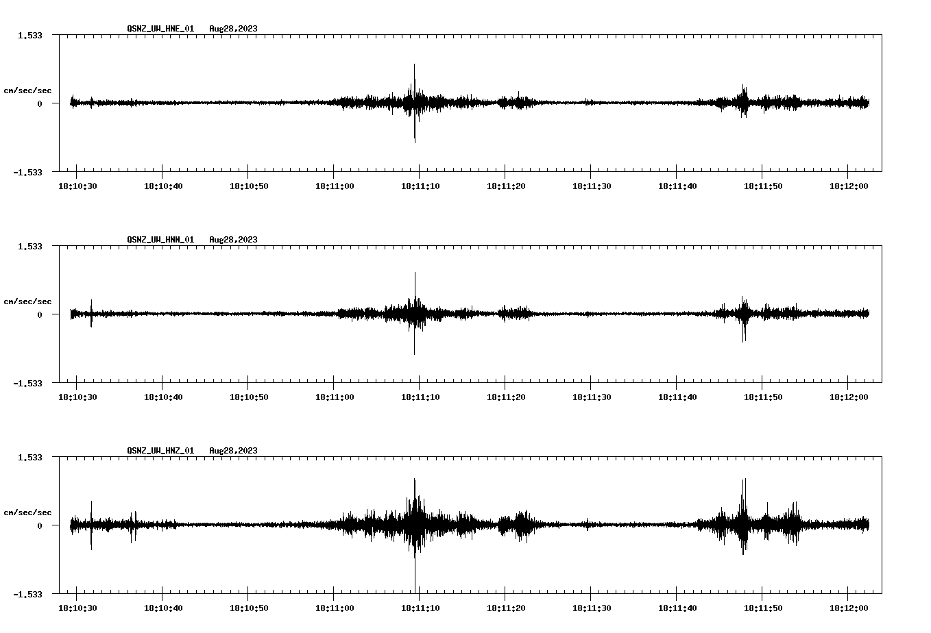 NetQuakes seismogram