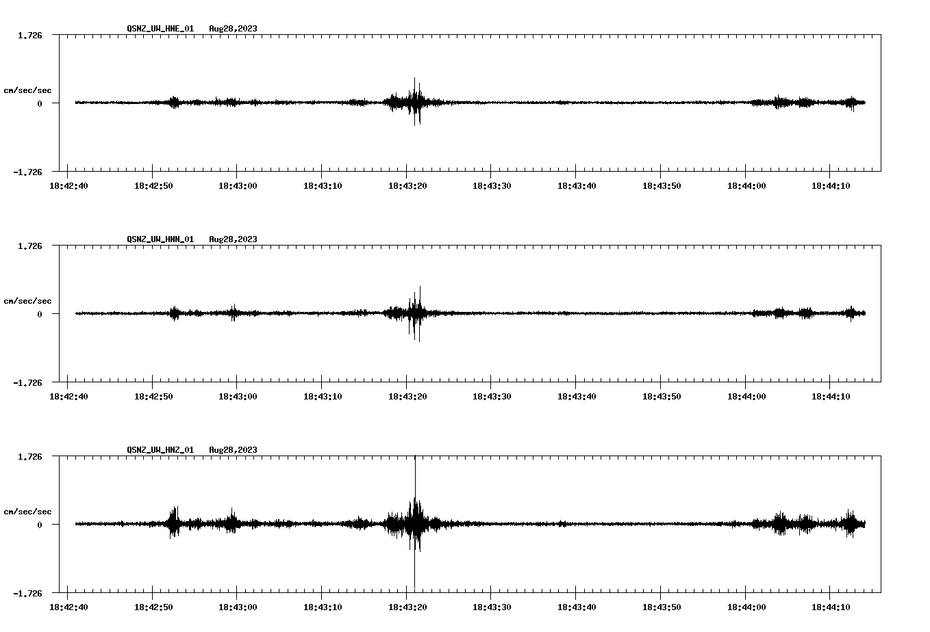 NetQuakes seismogram