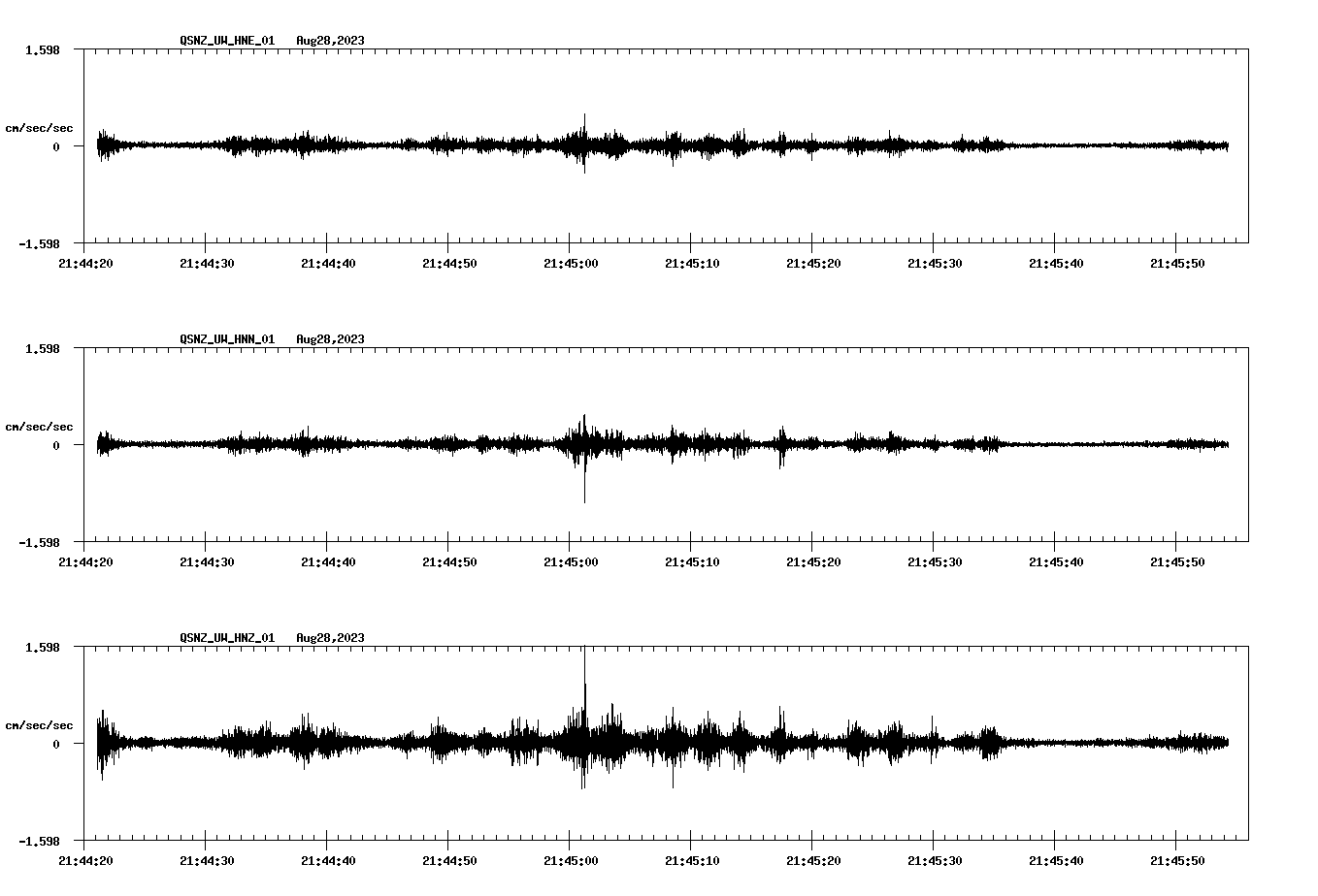 NetQuakes seismogram