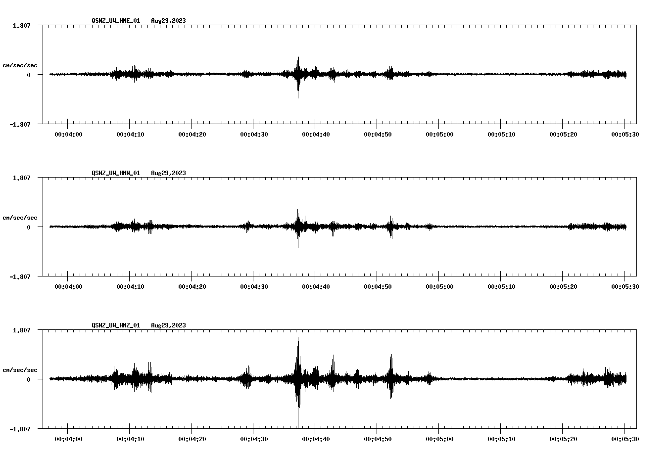 NetQuakes seismogram