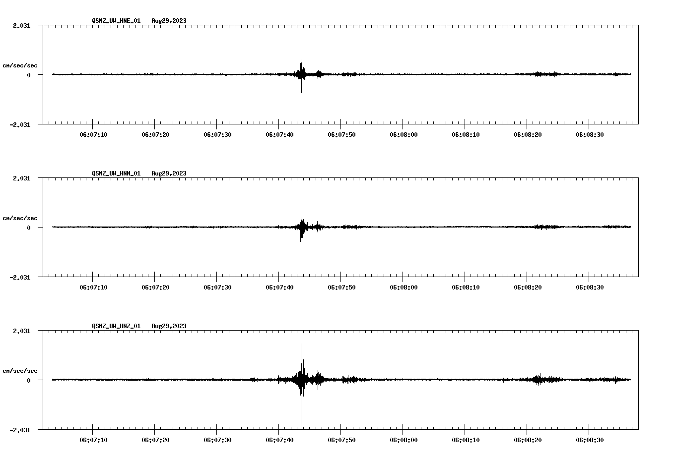NetQuakes seismogram
