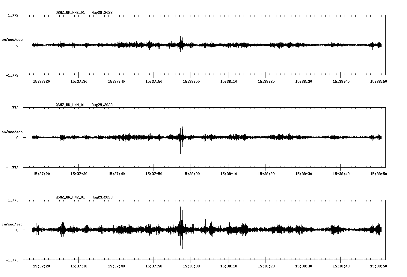 NetQuakes seismogram