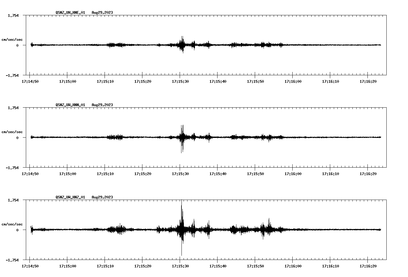 NetQuakes seismogram