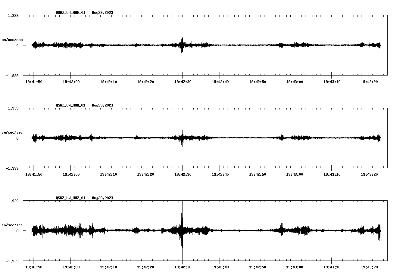 NetQuakes seismogram