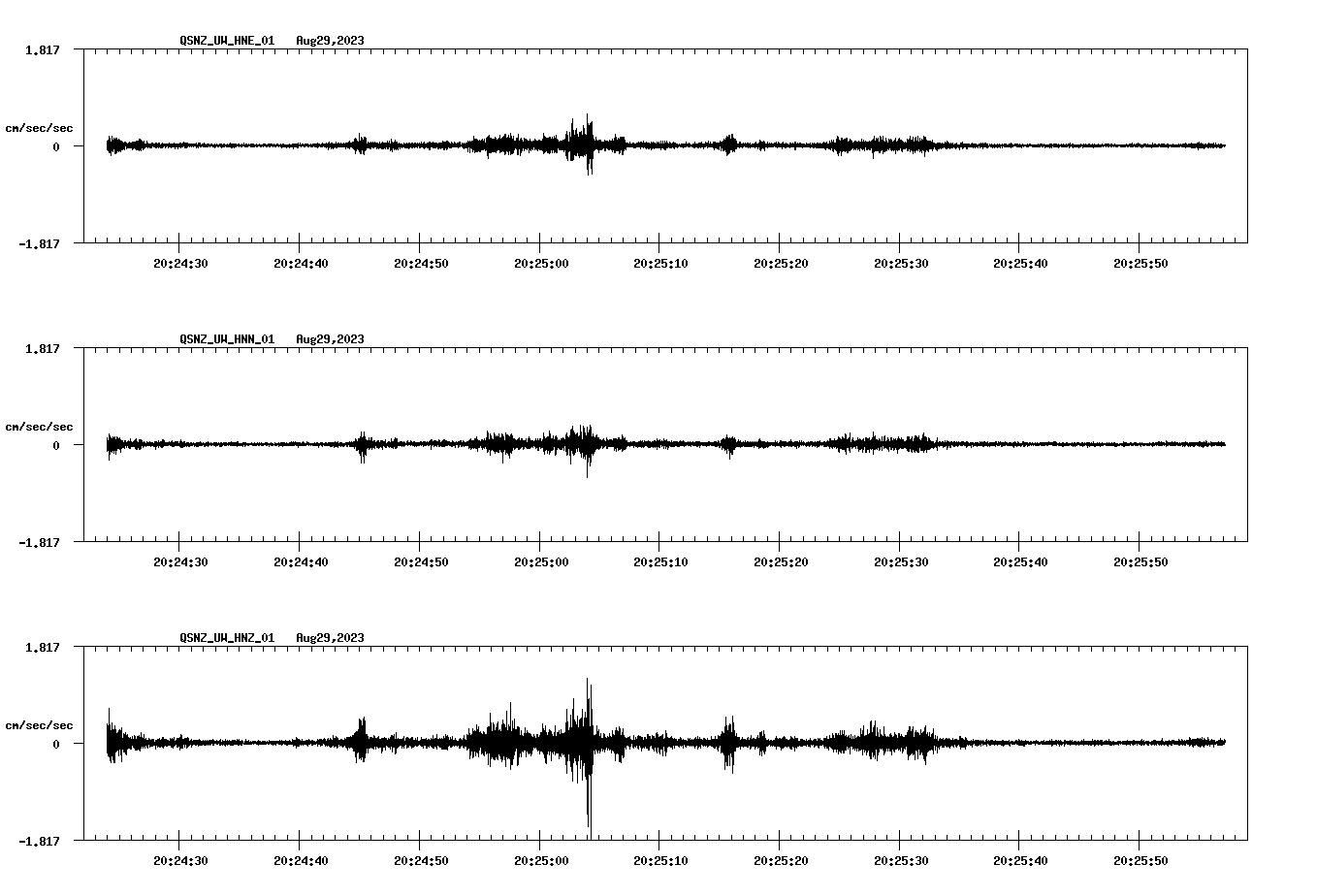 NetQuakes seismogram