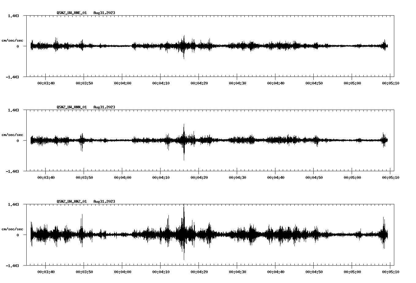 NetQuakes seismogram