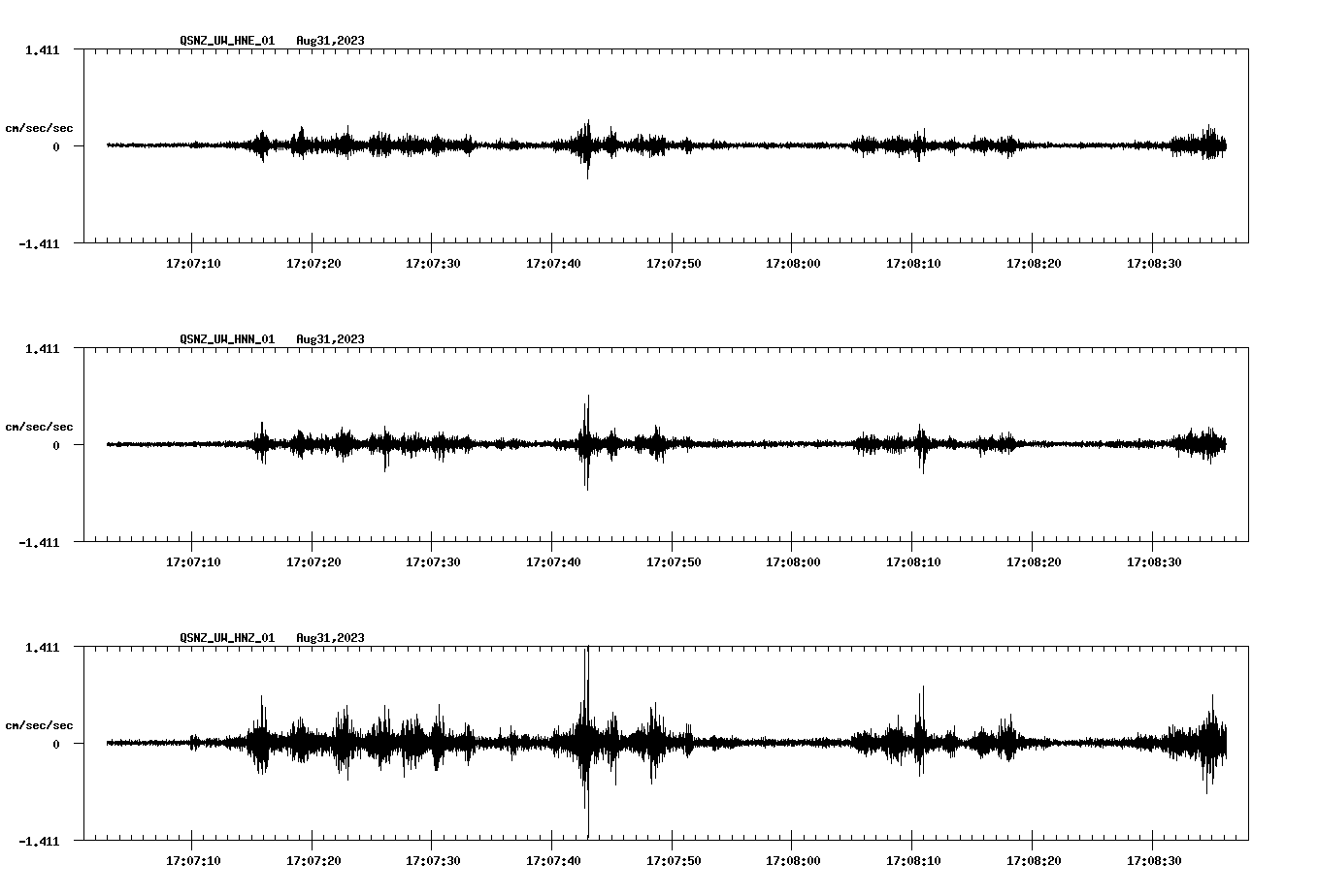 NetQuakes seismogram