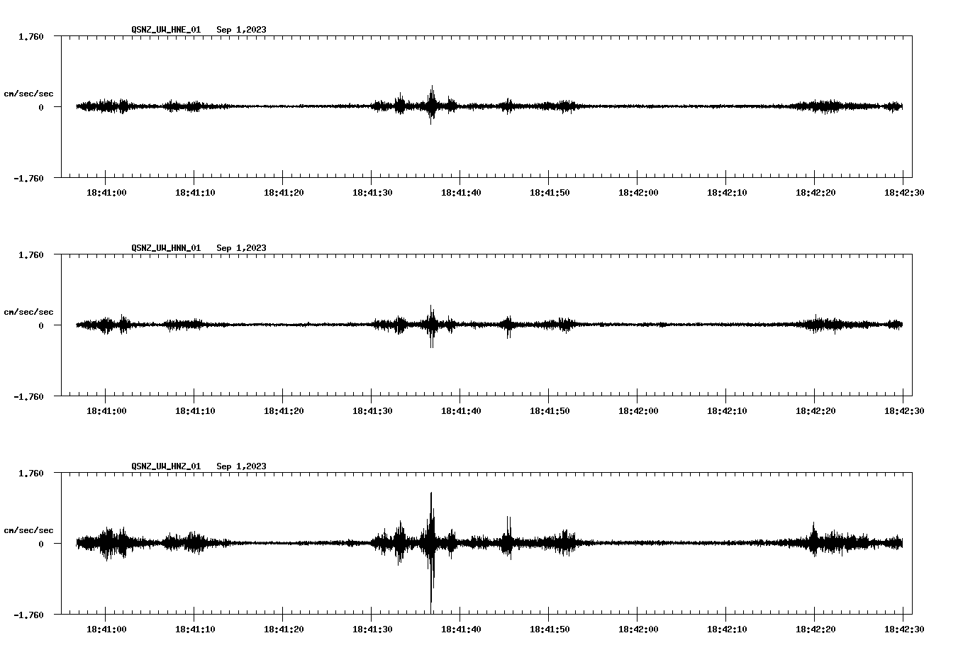 NetQuakes seismogram