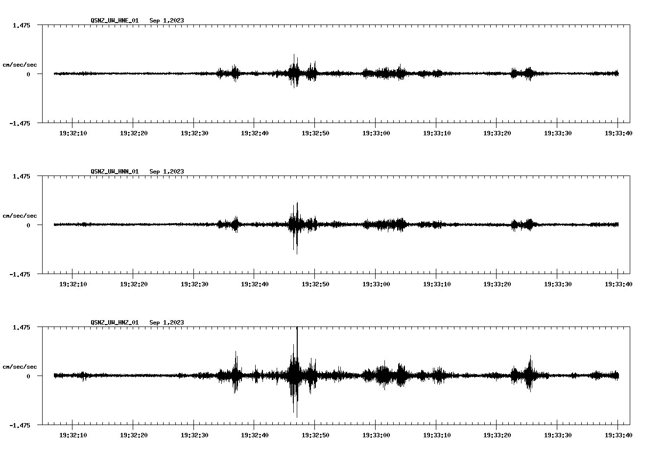 NetQuakes seismogram