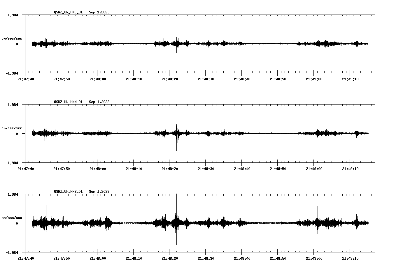 NetQuakes seismogram