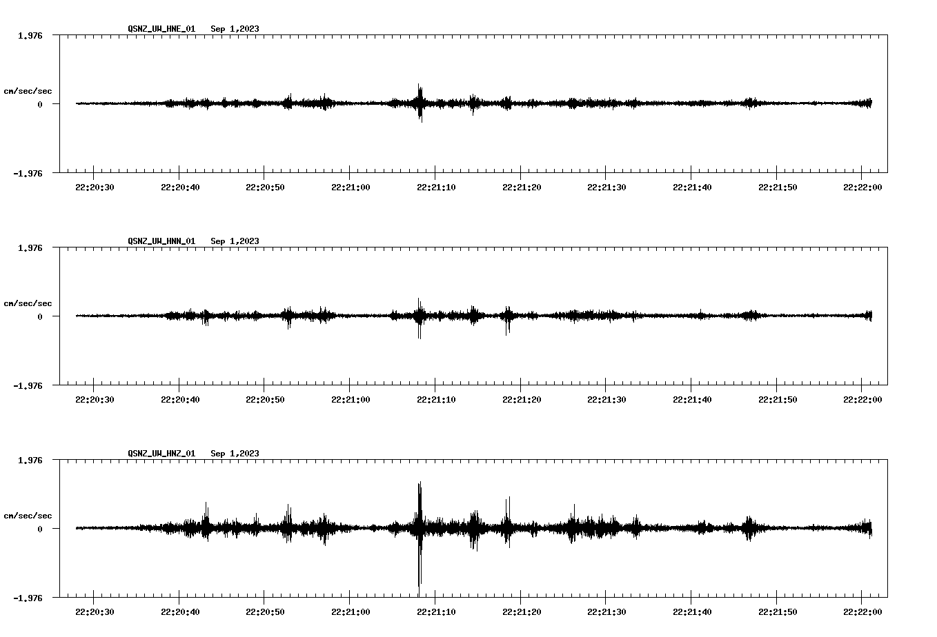 NetQuakes seismogram