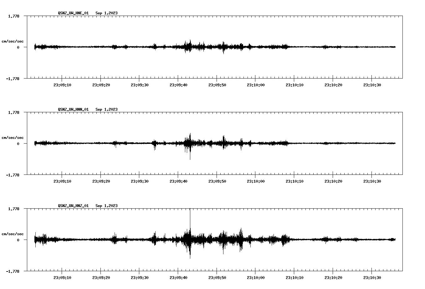 NetQuakes seismogram