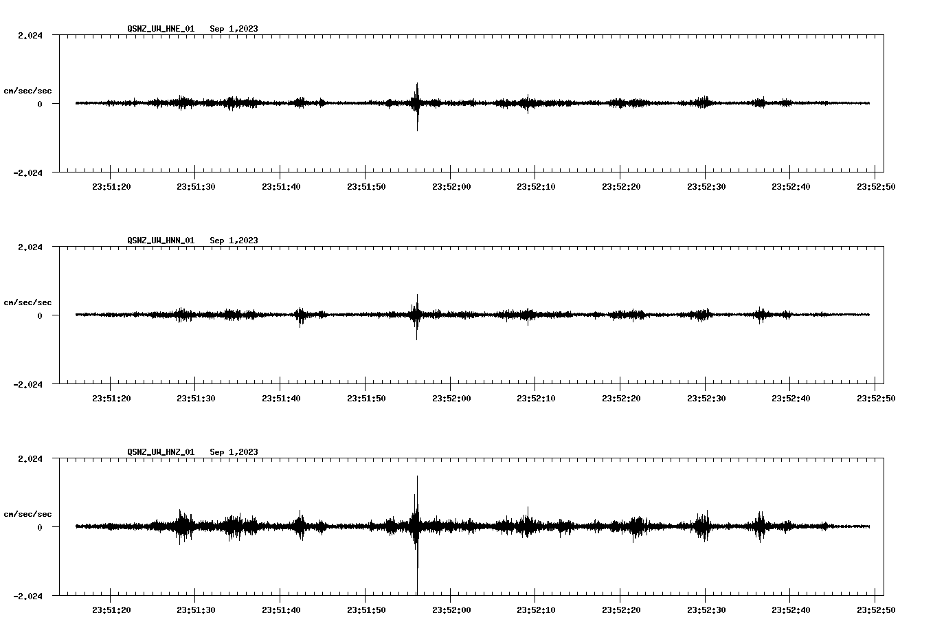 NetQuakes seismogram