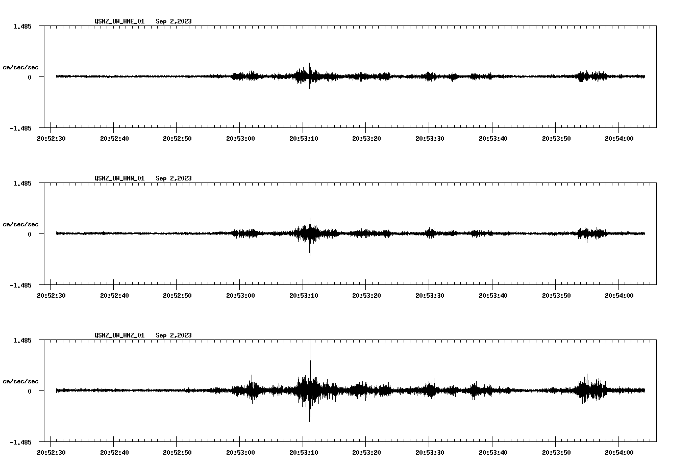 NetQuakes seismogram
