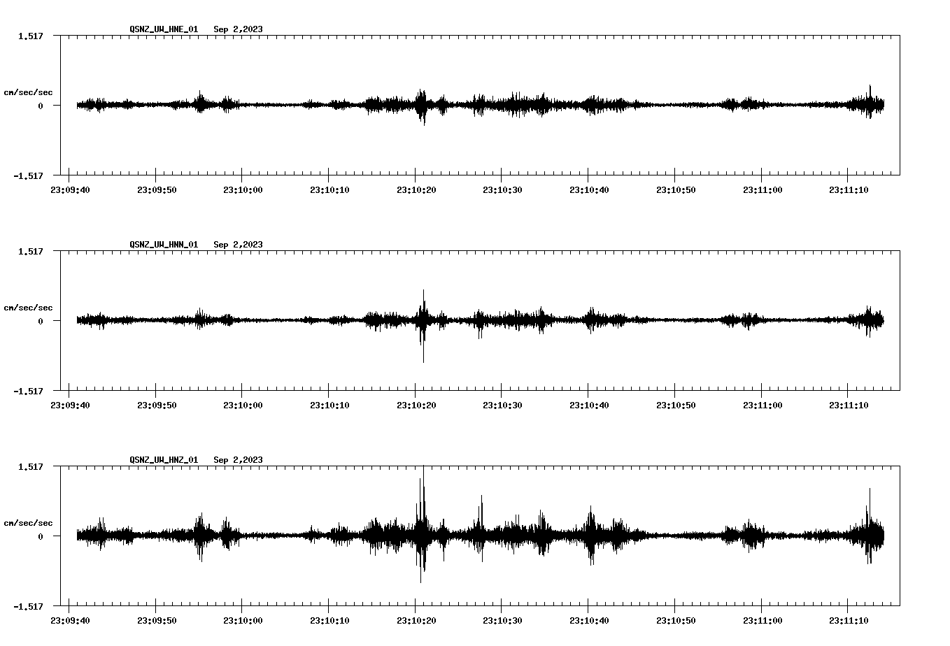 NetQuakes seismogram