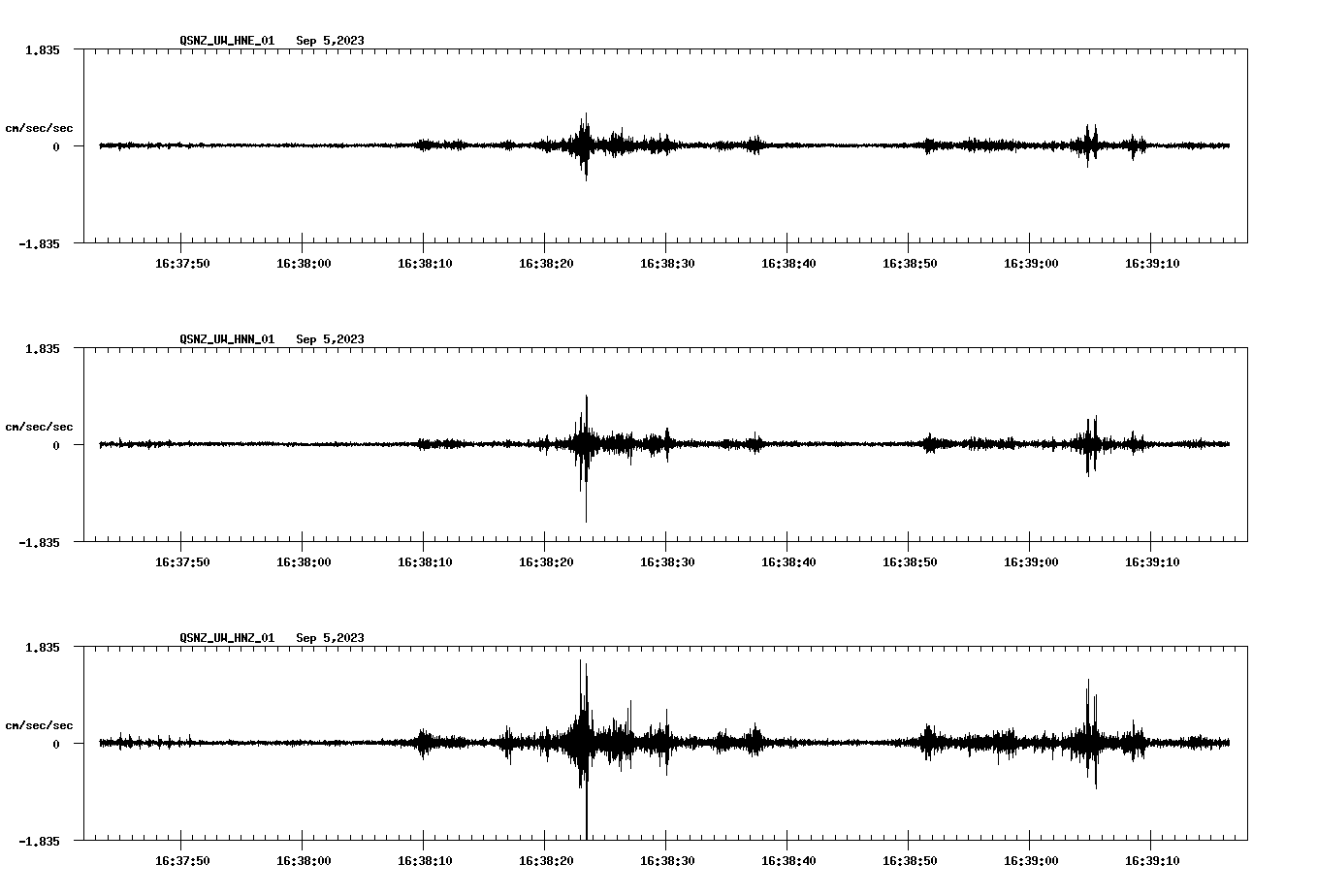 NetQuakes seismogram