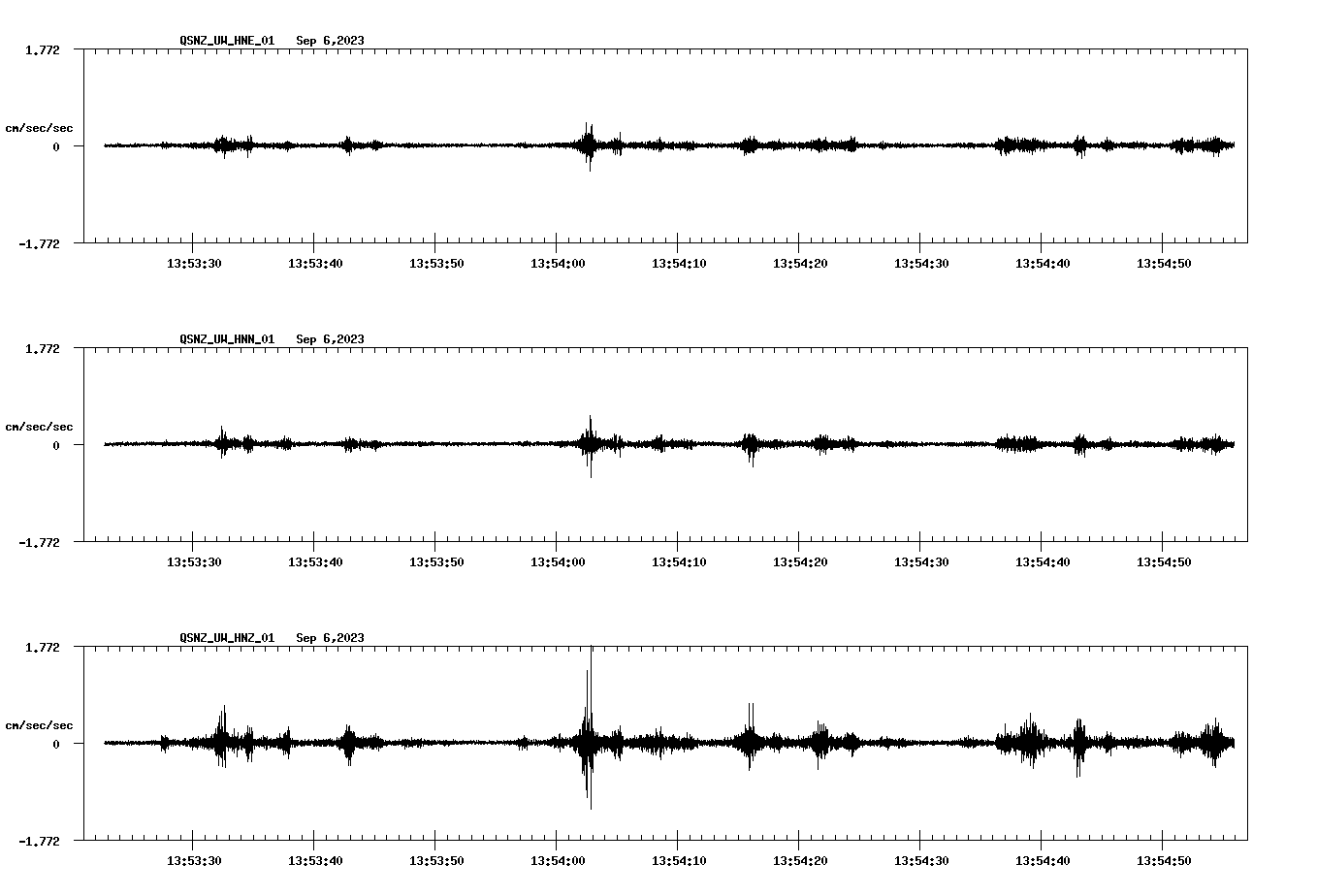 NetQuakes seismogram
