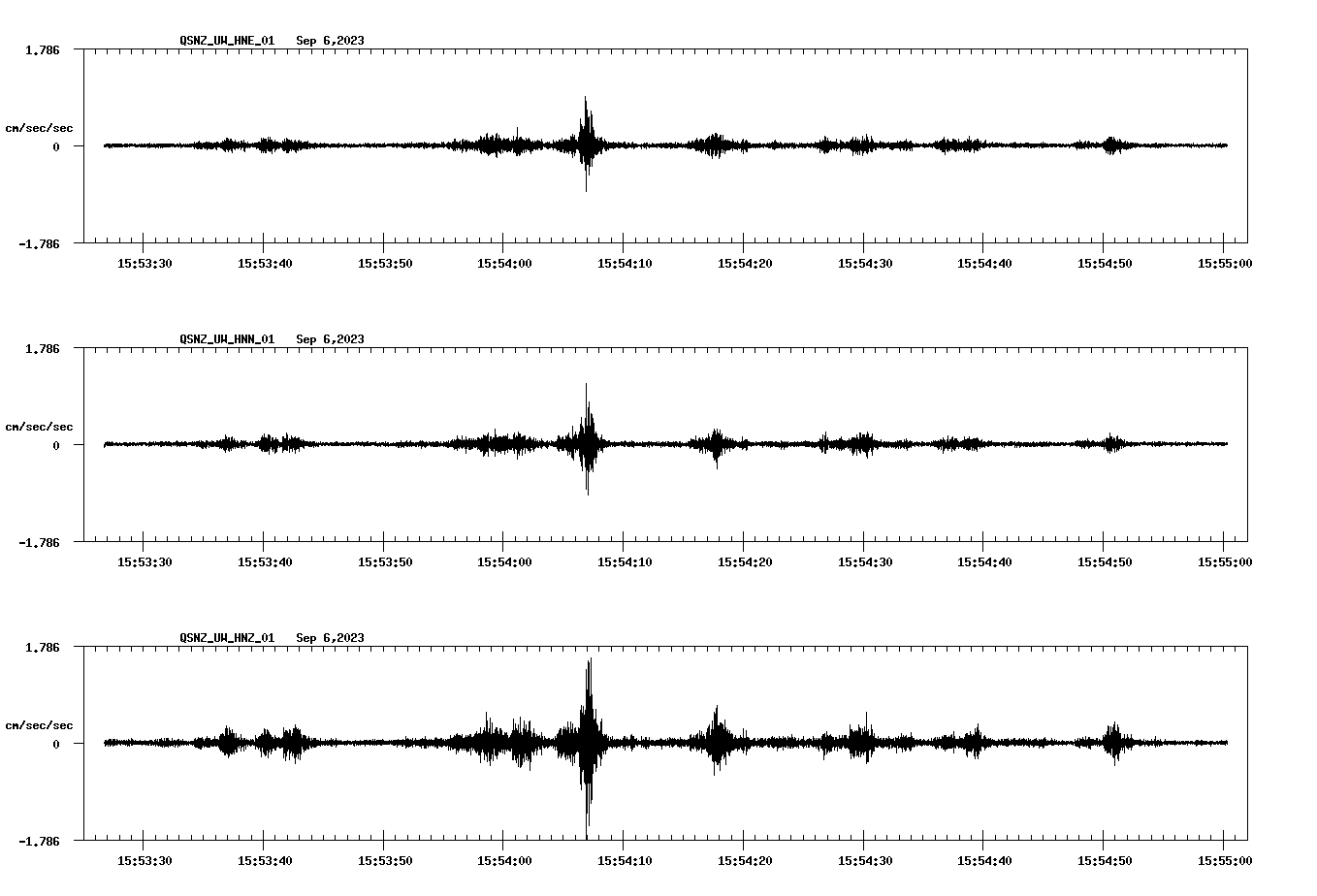 NetQuakes seismogram