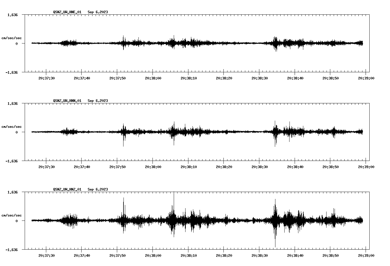 NetQuakes seismogram