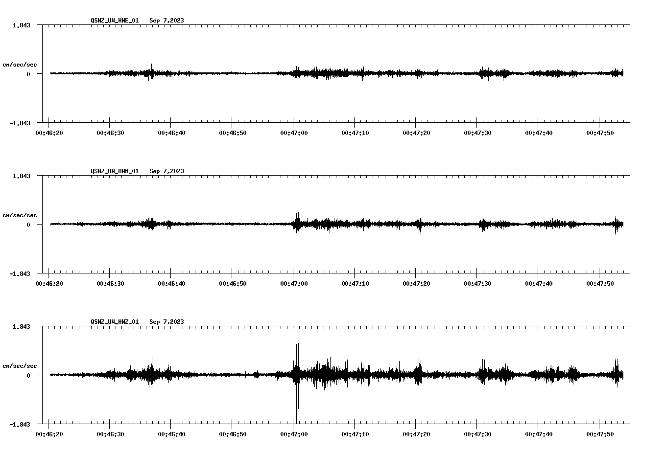 NetQuakes seismogram