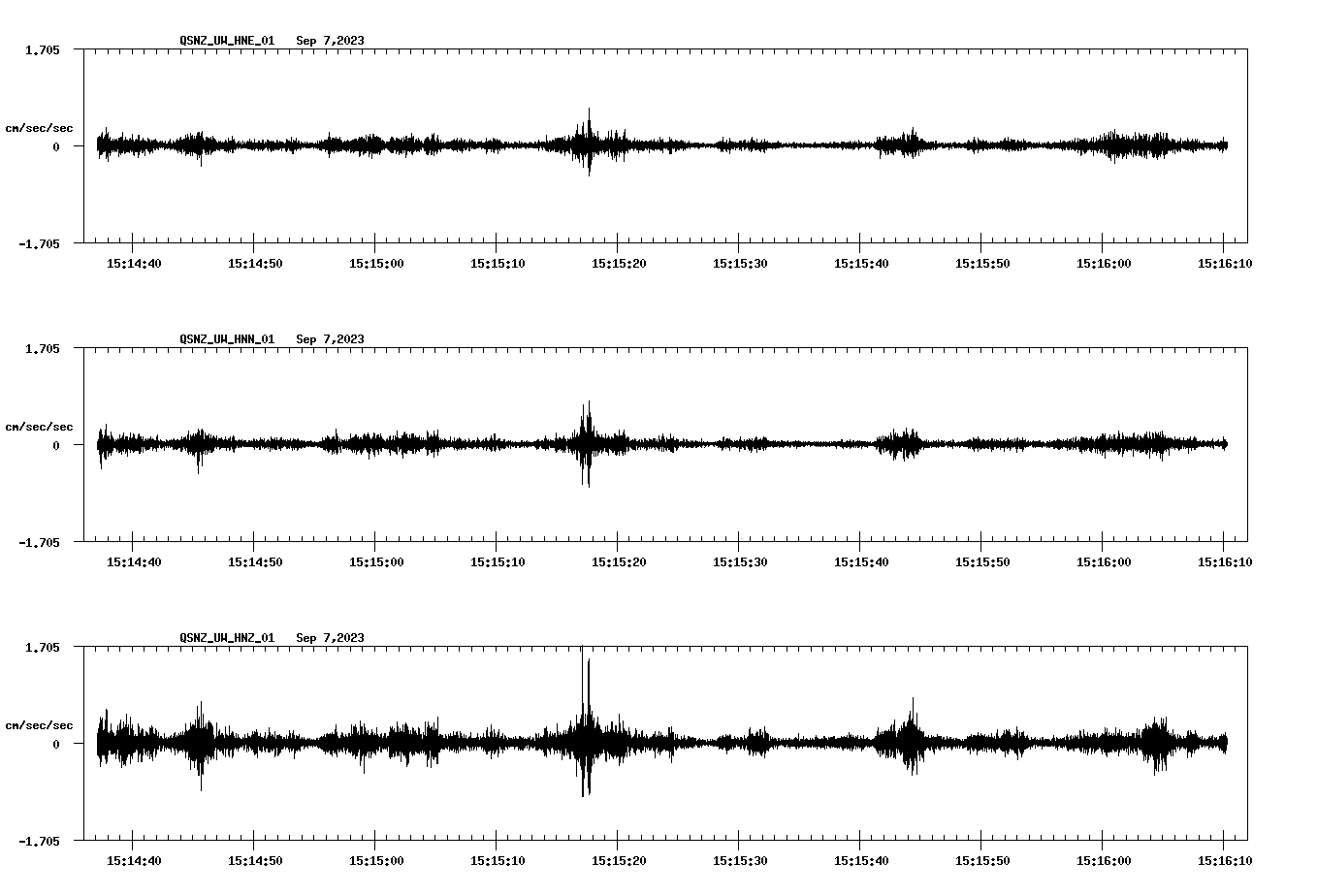 NetQuakes seismogram