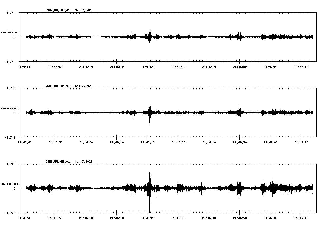 NetQuakes seismogram