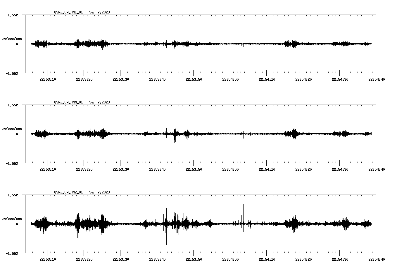 NetQuakes seismogram