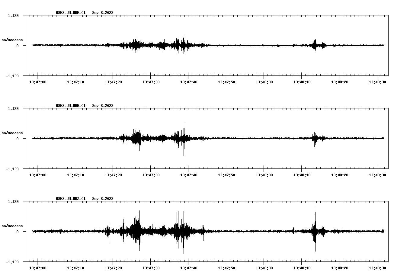 NetQuakes seismogram