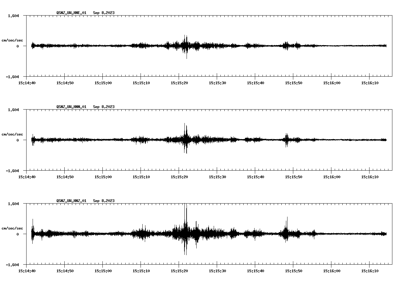 NetQuakes seismogram