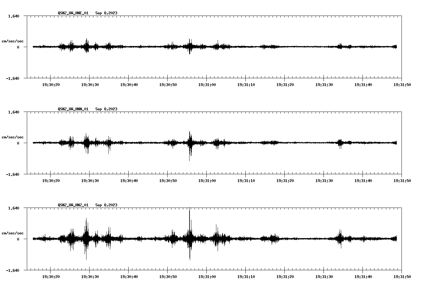 NetQuakes seismogram