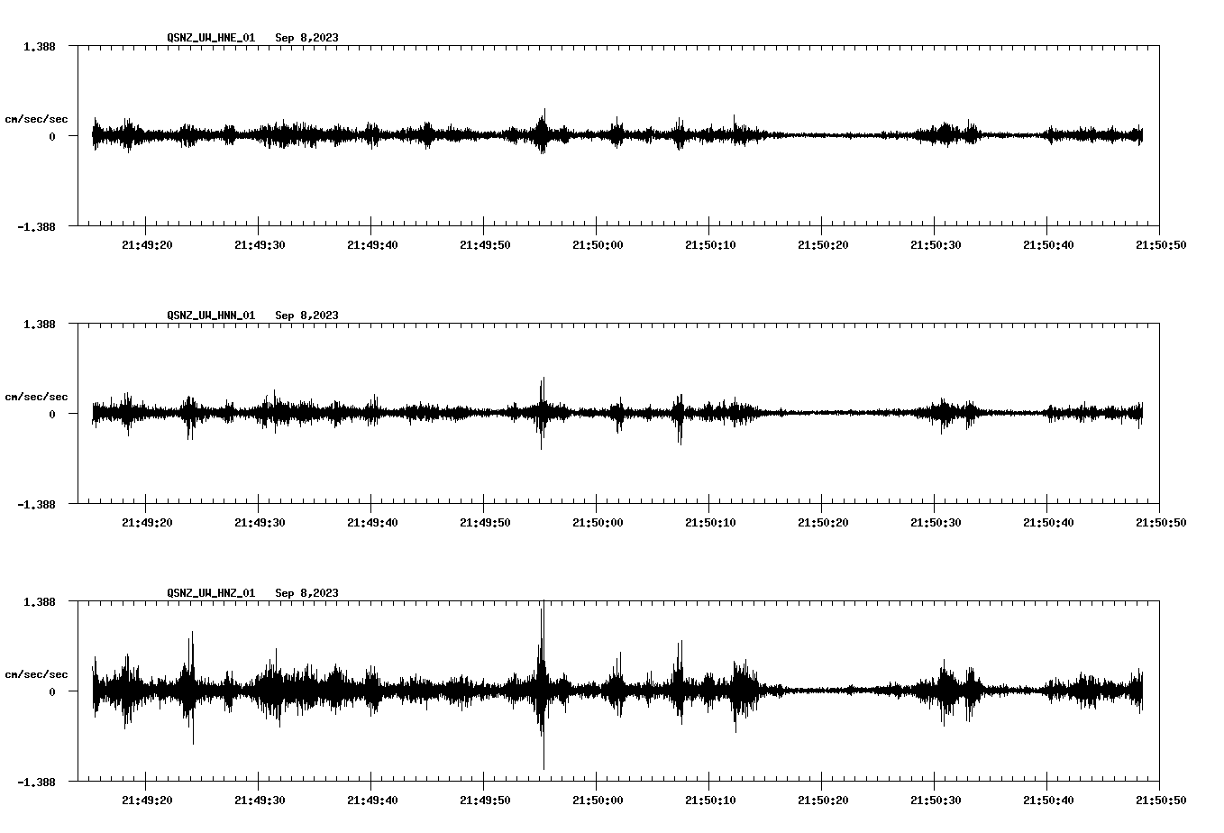 NetQuakes seismogram