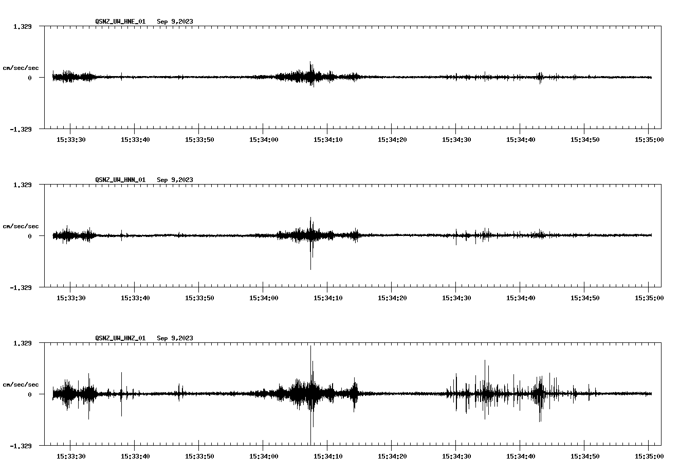 NetQuakes seismogram