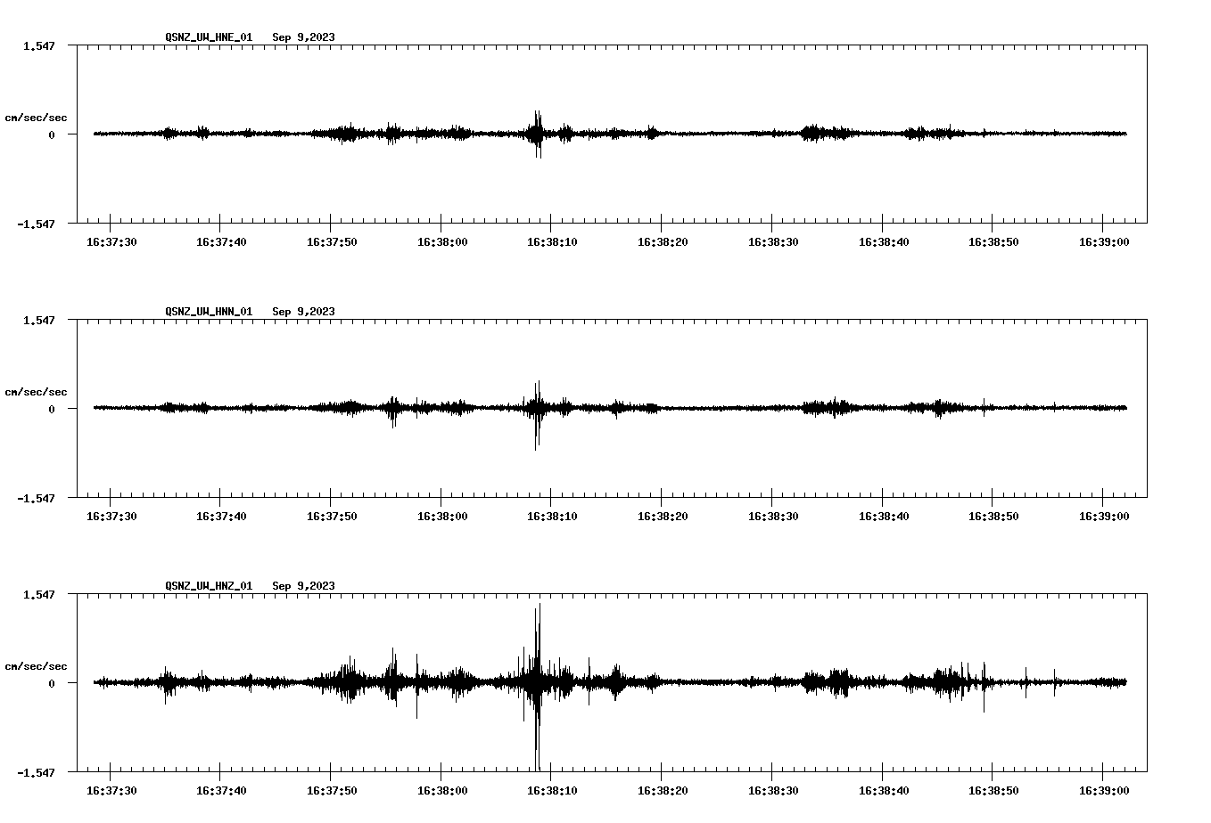 NetQuakes seismogram