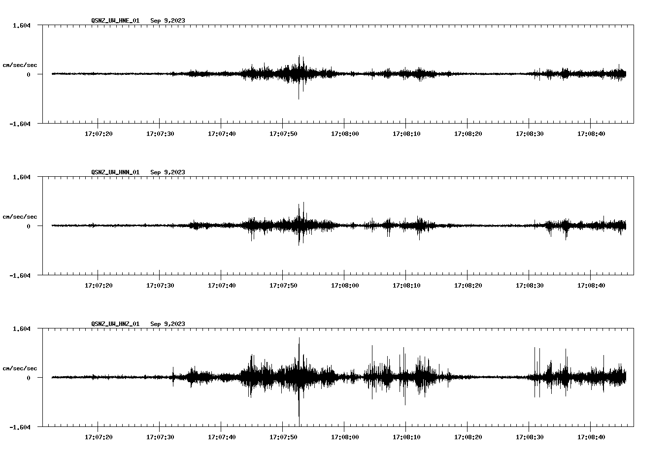 NetQuakes seismogram