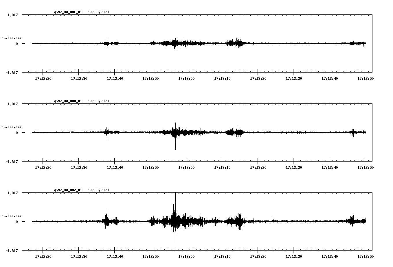 NetQuakes seismogram