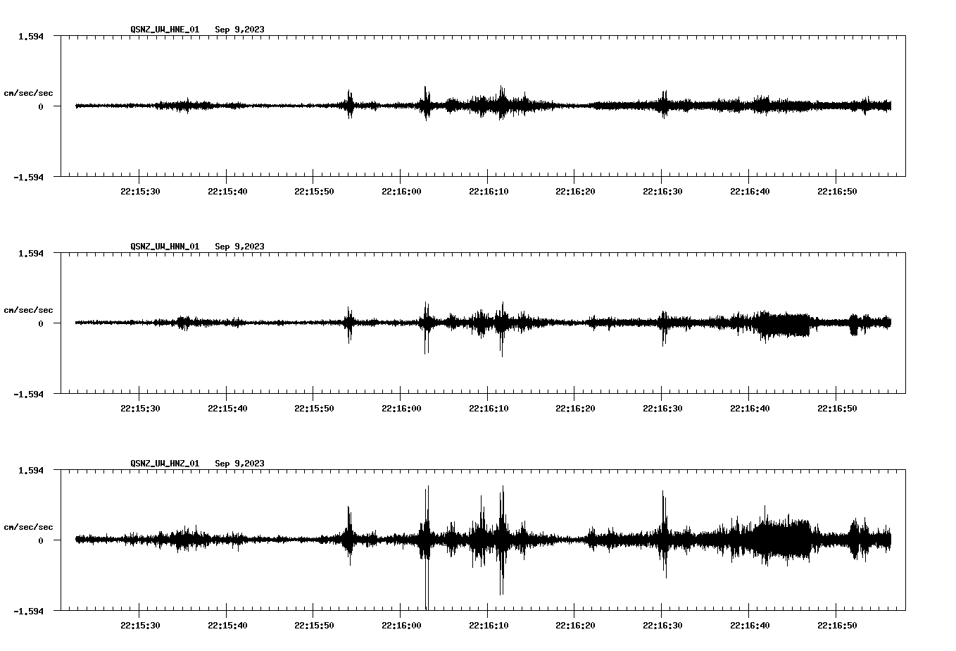 NetQuakes seismogram