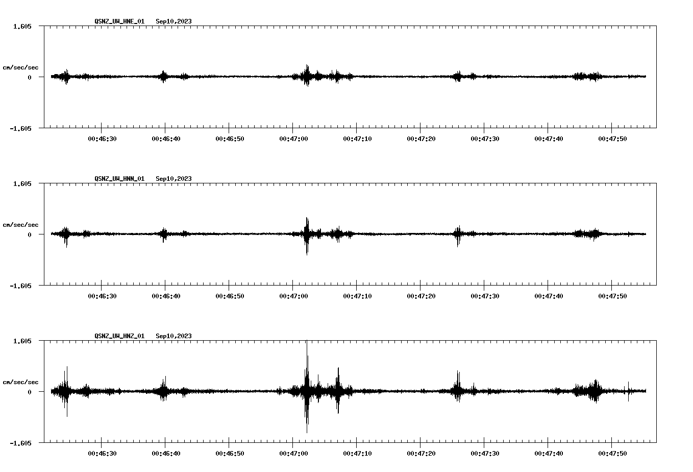 NetQuakes seismogram
