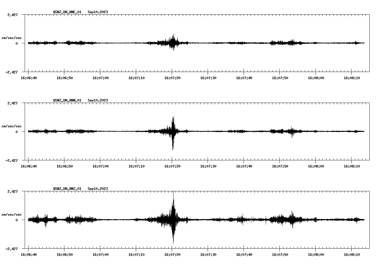 NetQuakes seismogram
